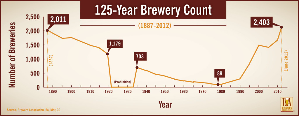 125-Brewery-Count_hr