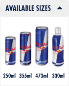 Red bull can circumference