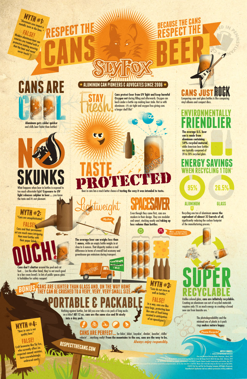 cans_infographic_800px