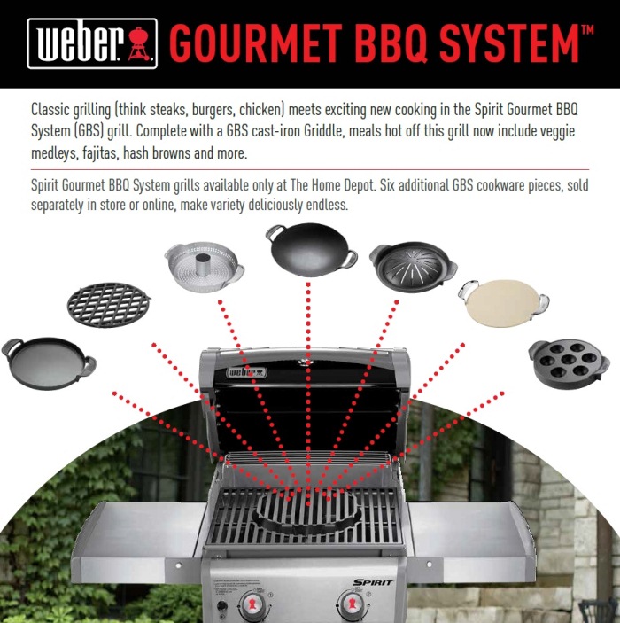 Weber GBS - Collect them all.