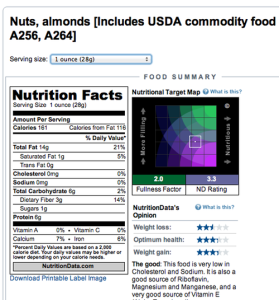 Almonds - Nutritional Facts. 